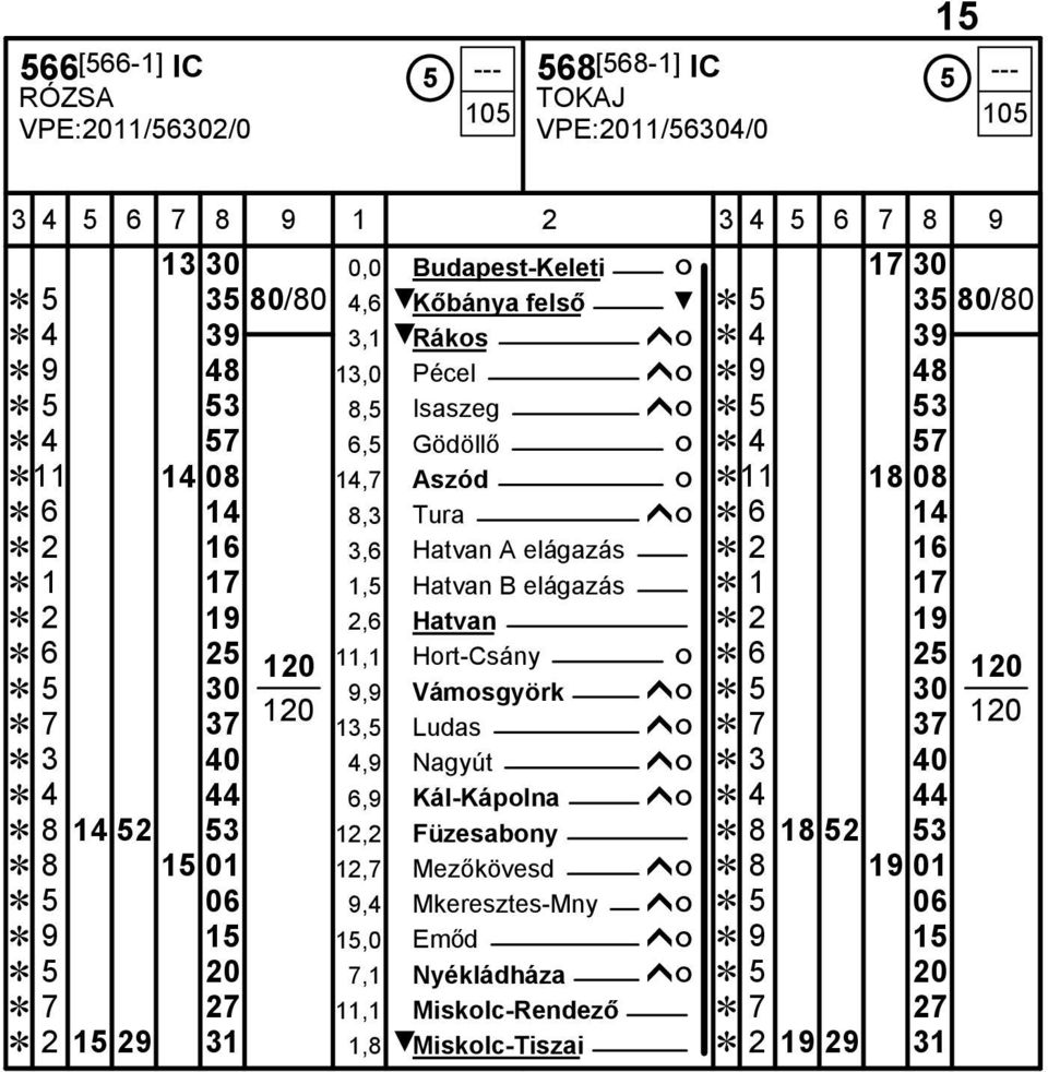 19 2,6 Hatvan 2 19 6 25 11,1 Hort-Csány ó 6 25 5 30 9,9 Vámosgyörk ĥó 5 30 7 37 13,5 Ludas ĥó 7 37 3 40 4,9 Nagyút ĥó 3 40 4 44 6,9 Kál-Kápolna ĥó 4 44 8 14 52 53 12,2 Füzesabony 8 18 52 53