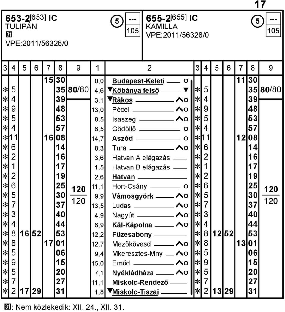 Isaszeg ĥó 5 53 4 57 6,5 Gödöllő ó 4 57 11 16 08 14,7 Aszód ó 11 12 08 6 14 8,3 Tura ĥó 6 14 2 16 3,6 Hatvan A elágazás 2 16 1 17 1,5 Hatvan B elágazás 1 17 2 19 2,6 Hatvan 2 19 6 25 11,1 Hort-Csány