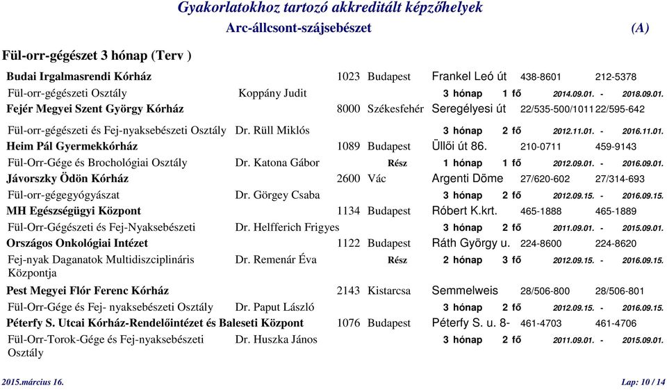 .09.01. - 2018.09.01. Fejér Megyei Szent György Kórház 8000 Székesfehér Seregélyesi út 22/535-500/1011 22/595-642 Fül-orr-gégészeti és Fej-nyaksebészeti Osztály Dr. Rüll Miklós 3 hónap 2 fő 2012.11.01. - 2016.