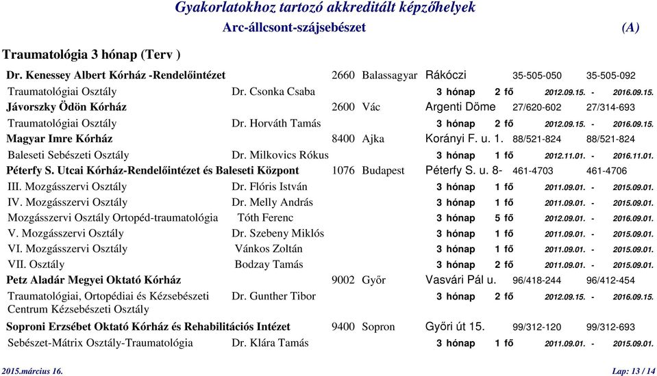 u. 1. 88/521-824 88/521-824 Baleseti Sebészeti Osztály Dr. Milkovics Rókus 3 hónap 1 fő 2012.11.01. - 2016.11.01. Péterfy S. Utcai Kórház-Rendelőintézet és Baleseti Központ 1076 Budapest Péterfy S. u.