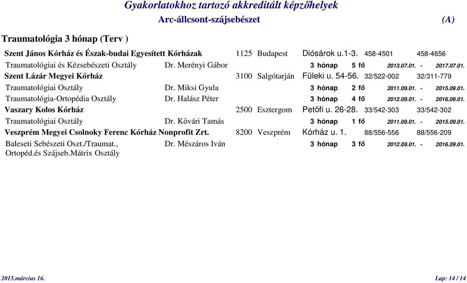 01. - 2015.09.01. Traumatológia-Ortopédia Osztály Dr. Halász Péter 3 hónap 4 fő 2012.09.01. - 2016.09.01. Vaszary Kolos Kórház 2500 Esztergom Petőfi u. 26-28.