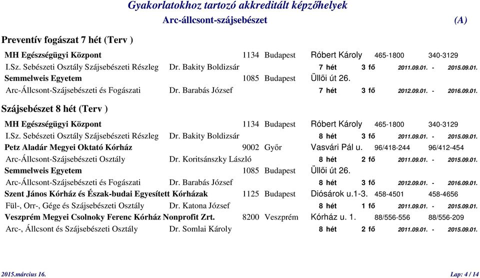 96/418-244 96/412-454 Arc-Állcsont-Szájsebészeti Osztály Dr. Koritsánszky László 8 hét 2 fő 2011.09.01. - 2015.09.01. Arc-Állcsont-Szájsebészeti és Fogászati Dr. Barabás József 8 hét 3 fő 2012.09.01. - 2016.