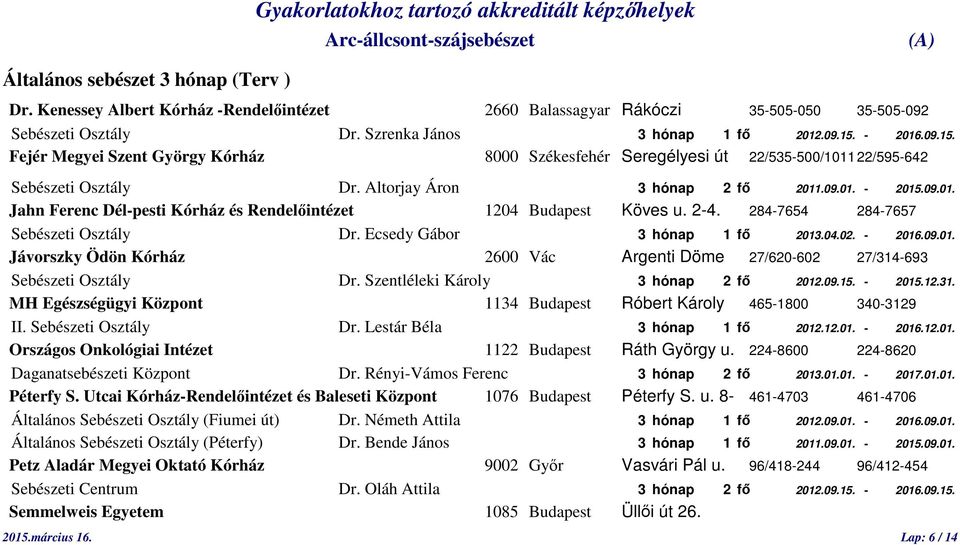 2-4. 284-7654 284-7657 Sebészeti Osztály Dr. Ecsedy Gábor 3 hónap 1 fő 2013.04.02. - 2016.09.01. Jávorszky Ödön Kórház 2600 Vác Argenti Döme 27/620-602 27/314-693 Sebészeti Osztály Dr.