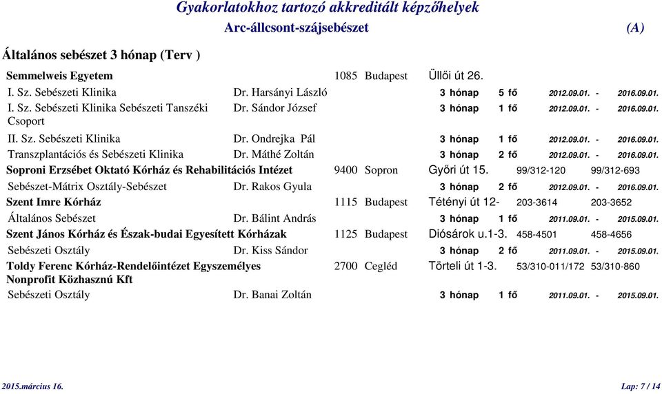 99/312-120 99/312-693 Sebészet-Mátrix Osztály-Sebészet Dr. Rakos Gyula 3 hónap 2 fő 2012.09.01. - 2016.09.01. Szent Imre Kórház 1115 Budapest Tétényi út 12-203-3614 203-3652 Általános Sebészet Dr.