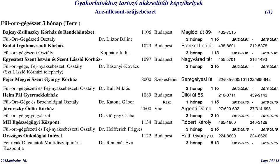 Rásonyi-Kovács 3 hónap 2 fő 2012.09.01. - 2016.09.01. (Szt.