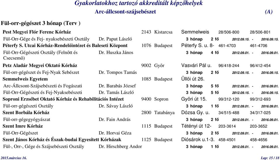 09.01. Csecsemő) Petz Aladár Megyei Oktató Kórház 9002 Győr Vasvári Pál u. 96/418-244 96/412-454 Fül-orr-gégészet és Fej-Nyak Sebészet Dr. Tompos Tamás 3 hónap 2 fő 2012.09.15.