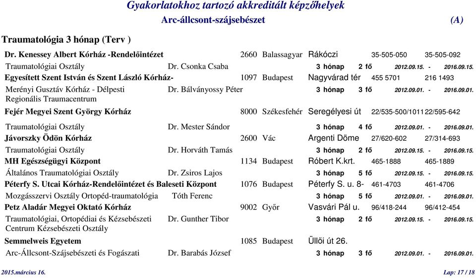 Mester Sándor 3 hónap 4 fő 2012.09.01. - 2016.09.01. Jávorszky Ödön Kórház 2600 Vác Argenti Döme 27/620-602 27/314-693 Traumatológiai Osztály Dr. Horváth Tamás 3 hónap 2 fő 2012.09.15.