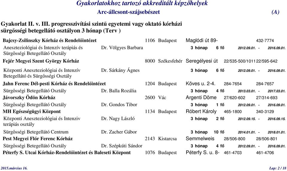 és Intenzív terápiás és Dr. Völgyes Barbara 3 hónap 6 fő 2012