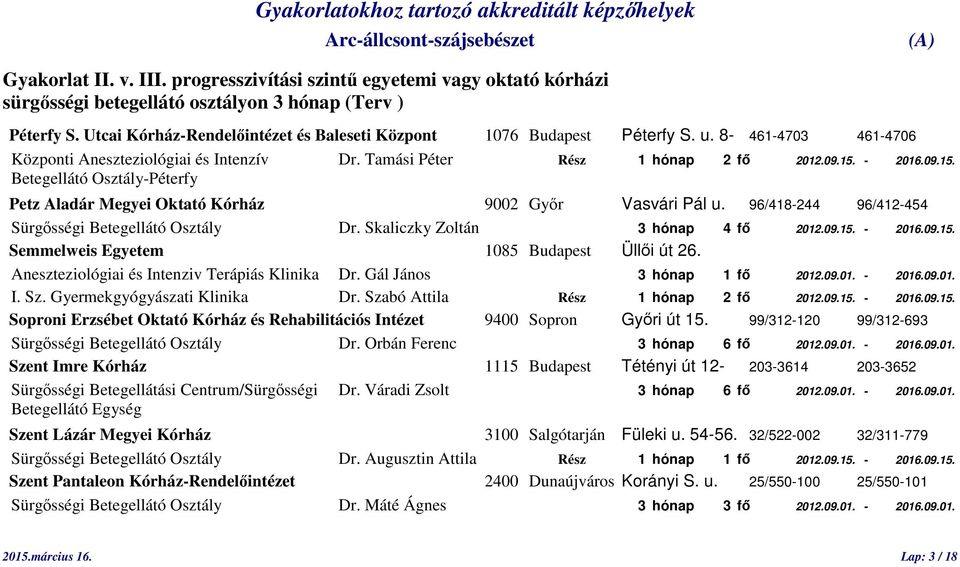 - 2016.09.15. Betegellátó Osztály-Péterfy Petz Aladár Megyei Oktató Kórház 9002 Győr Vasvári Pál u. 96/418-244 96/412-454 Sürgősségi Betegellátó Osztály Dr. Skaliczky Zoltán 3 hónap 4 fő 2012.09.15. - 2016.