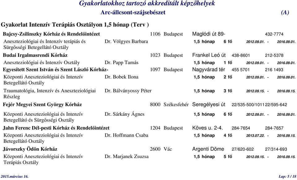 Papp Tamás 1,5 hónap 1 fő 2012.09.01. - 2016.09.01. Egyesített Szent István és Szent László Kórház- 1097 Budapest Nagyvárad tér 455 5701 216 1493 Központi Aneszteziológiai és Intenzív Dr.