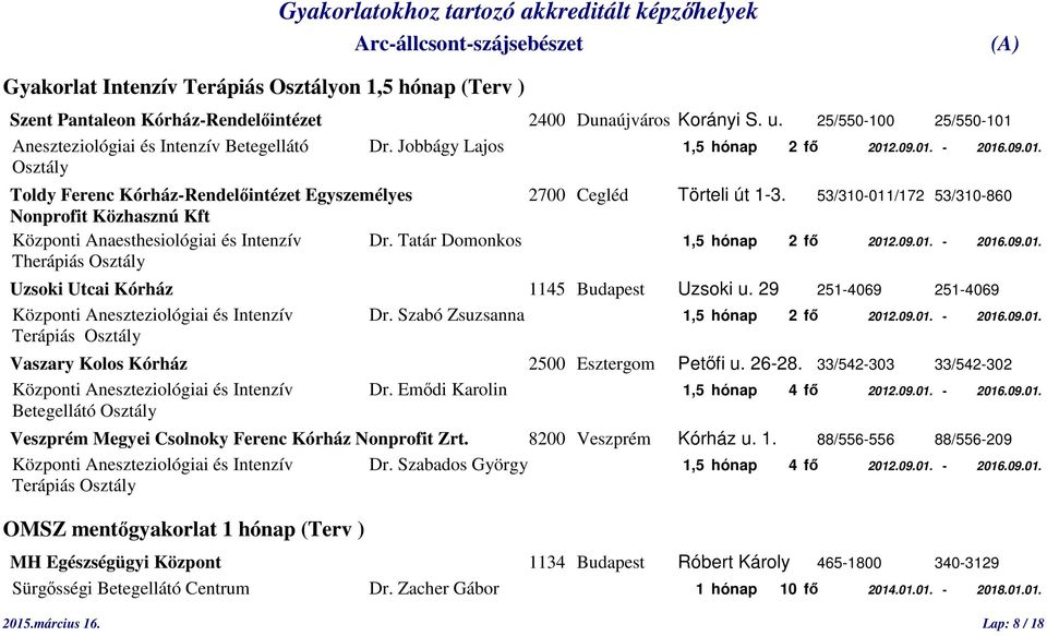 53/310-011/172 53/310-860 Nonprofit Közhasznú Kft Központi Anaesthesiológiai és Intenzív Dr. Tatár Domonkos 1,5 hónap 2 fő 2012.09.01. - 2016.09.01. Therápiás Osztály Uzsoki Utcai Kórház 1145 Budapest Uzsoki u.