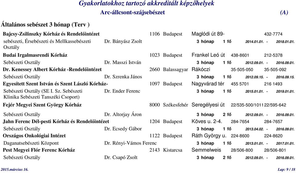 Masszi István 3 hónap 1 fő 2012.09.01. - 2016.09.01. Dr. Kenessey Albert Kórház -Rendelőintézet 2660 Balassagyar Rákóczi 35-505-050 35-505-092 Sebészeti Osztály Dr. Szrenka János 3 hónap 1 fő 2012.09.15.