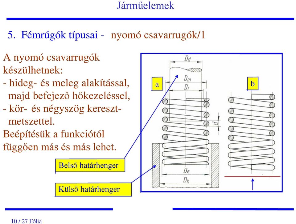 hőkezeléssel, - kör- és négyszög keresztmetszettel.