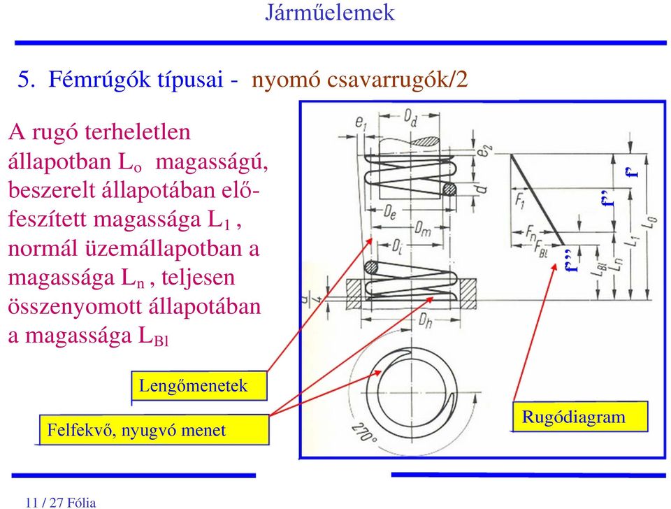 üzemállapotban a magassága Ln, teljesen összenyomott állapotában a