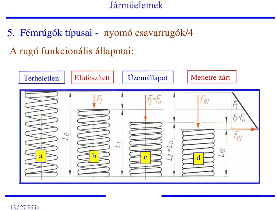 állapotai: Terheletlen Előfeszített