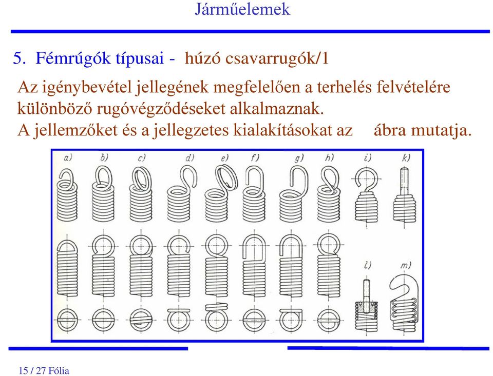 felvételére különböző rugóvégződéseket alkalmaznak.