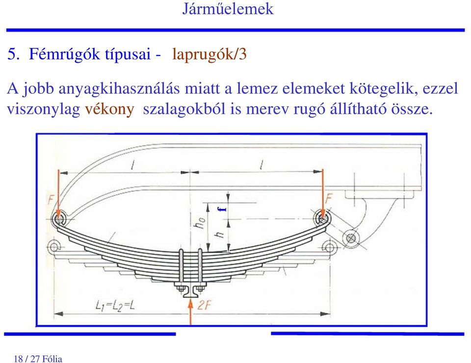 kötegelik, ezzel viszonylag vékony