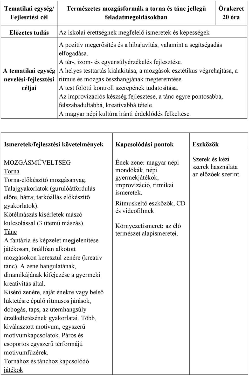 A helyes testtartás kialakítása, a mozgások esztétikus végrehajtása, a ritmus és mozgás összhangjának megteremtése. A test fölötti kontroll szerepének tudatosítása.