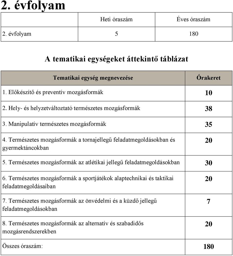 Természetes mozgásformák a tornajellegű feladatmegoldásokban és gyermektáncokban 20 5. Természetes mozgásformák az atlétikai jellegű feladatmegoldásokban 30 6.