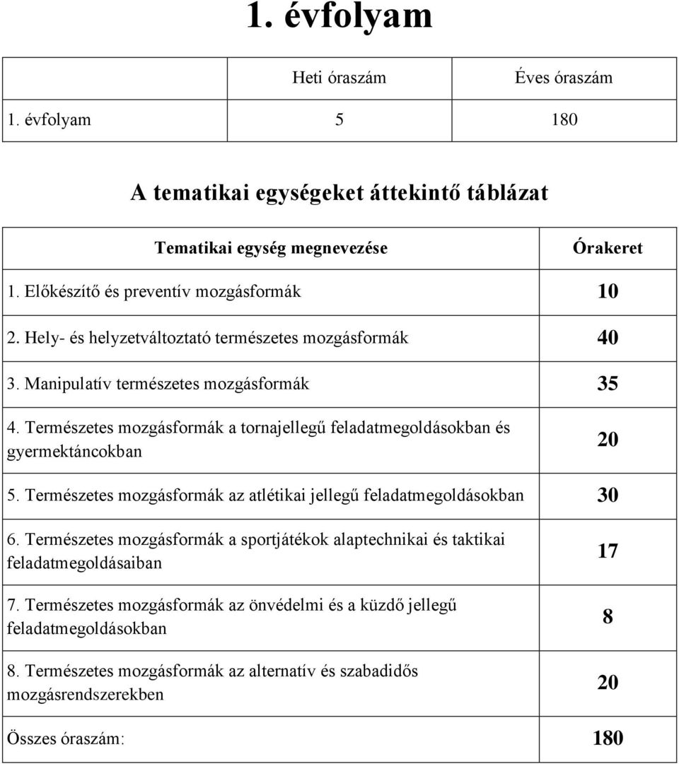 Természetes mozgásformák a tornajellegű feladatmegoldásokban és gyermektáncokban 20 5. Természetes mozgásformák az atlétikai jellegű feladatmegoldásokban 30 6.