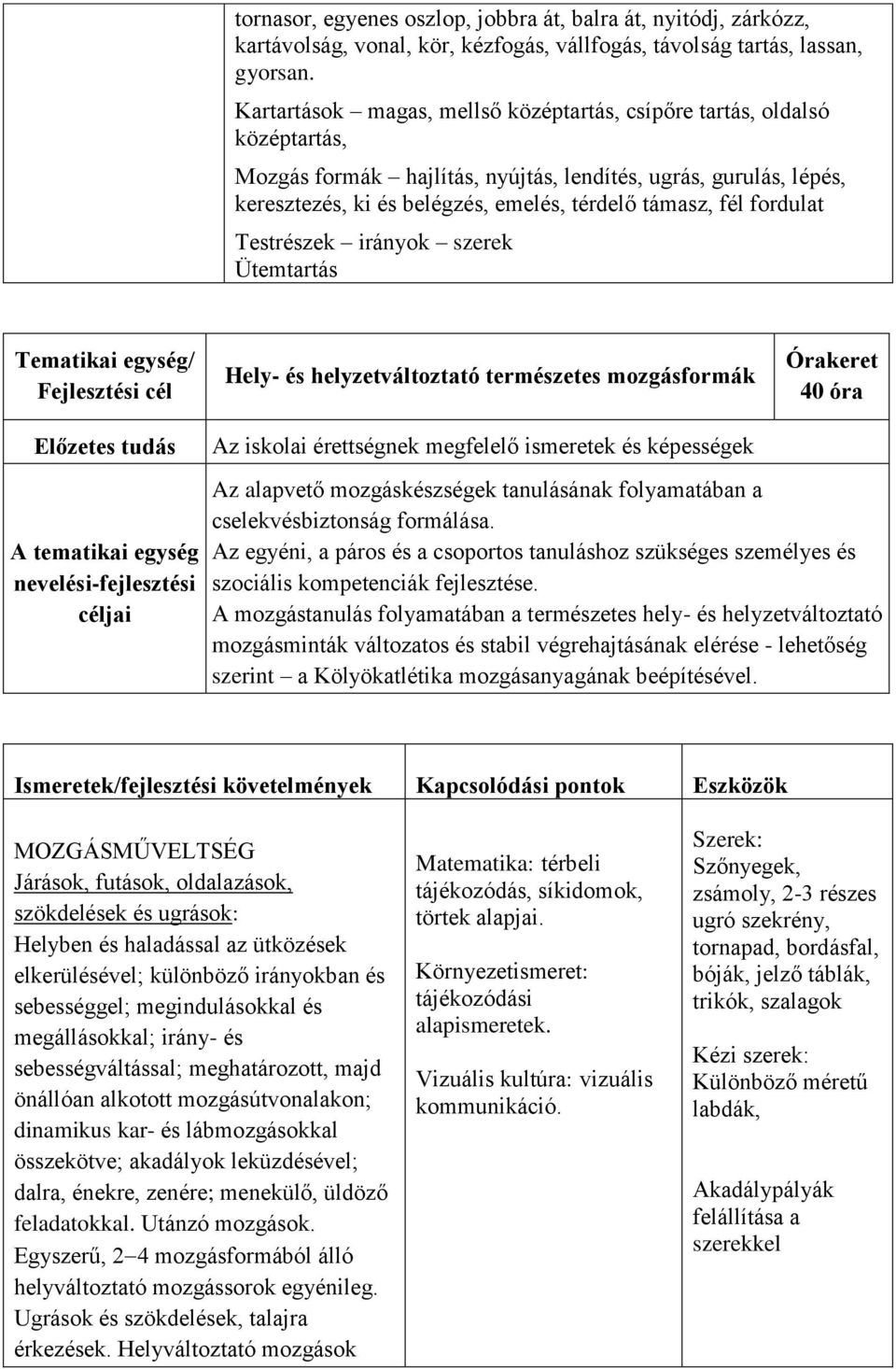 fordulat Testrészek irányok szerek Ütemtartás Tematikai egység/ Fejlesztési cél Hely- és helyzetváltoztató természetes mozgásformák Órakeret 40 óra Előzetes tudás A tematikai egység