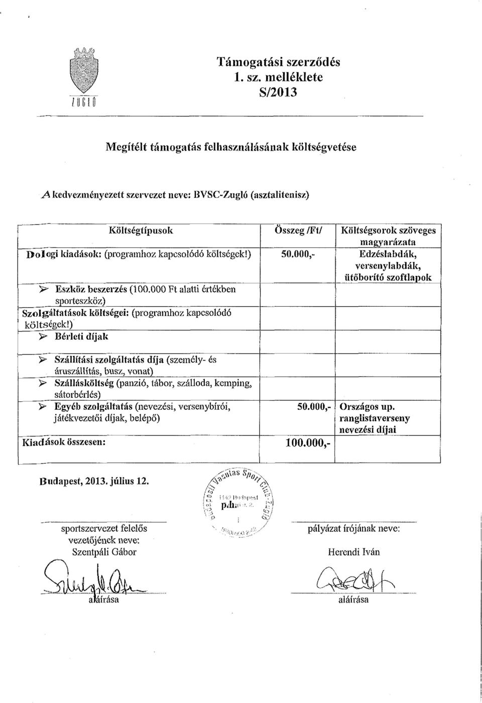 melléklete S/2013 Megítélt támogatás felhasználásának költségvetése A kedvezményezett szen'ezet neve: BVSC-Zugló (asztalitenisz) Költségtípusok Dologi kiadások: (programhoz kapcsolódó költségek!
