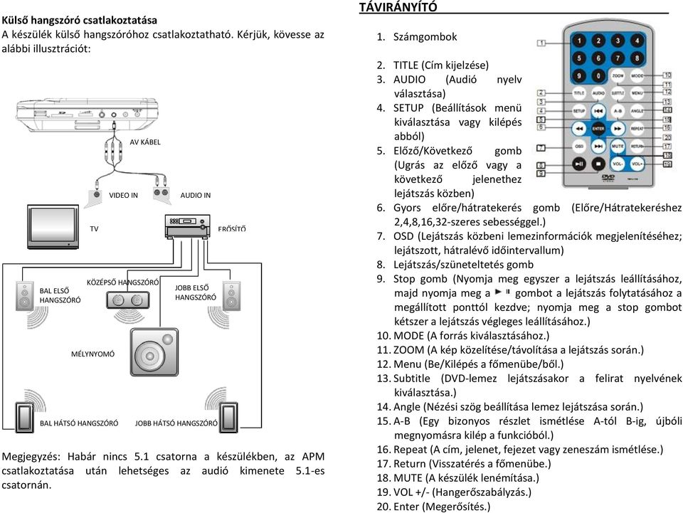 Habár nincs 5.1 csatorna a készülékben, az APM csatlakoztatása után lehetséges az audió kimenete 5.1-es csatornán. TÁVIRÁNYÍTÓ 1. Számgombok 2. TITLE (Cím kijelzése) 3.