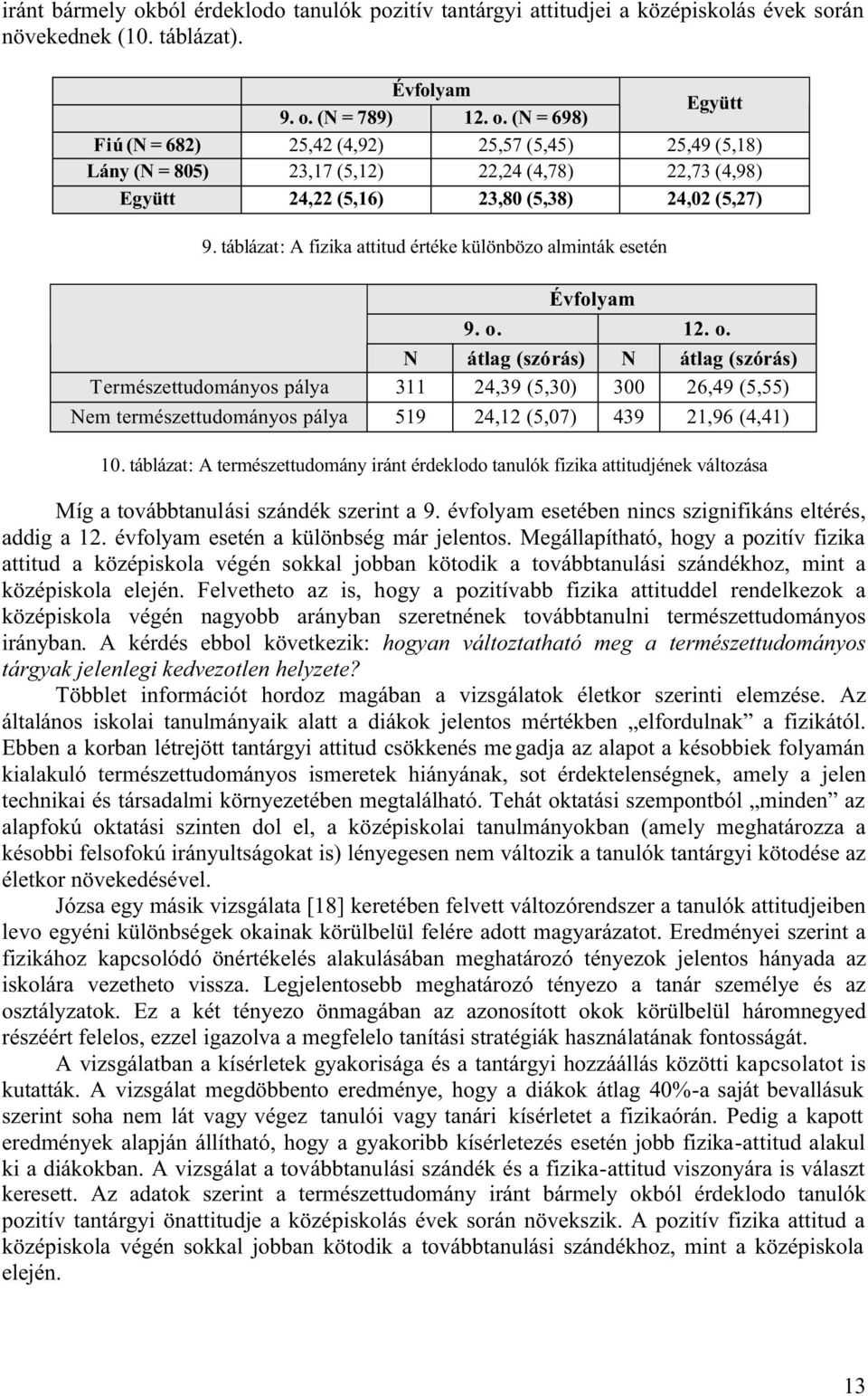 1. o. N átlag (szórás) N átlag (szórás) Természettudományos pálya 311 4,39 (5,30) 300 6,49 (5,55) Nem természettudományos pálya 519 4,1 (5,07) 439 1,96 (4,41) 10.