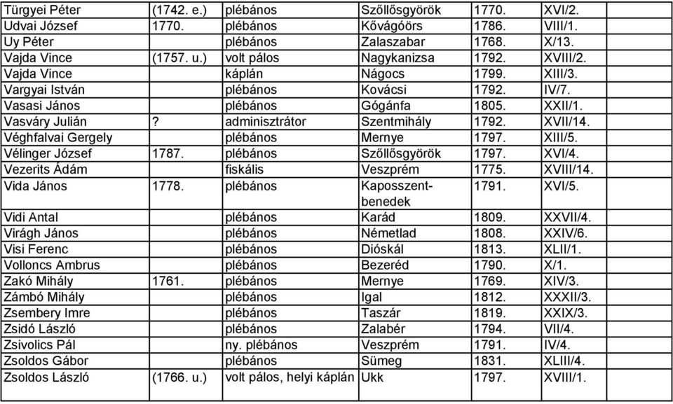 adminisztrátor Szentmihály 1792. XVII/14. Véghfalvai Gergely plébános Mernye 1797. XIII/5. Vélinger József 1787. plébános Szőllősgyörök 1797. XVI/4. Vezerits Ádám fiskális Veszprém 1775. XVIII/14.