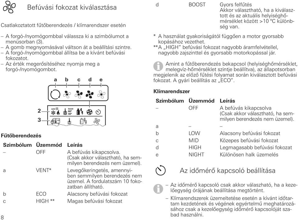 (Csak akkor választható, ha semmilyen berendezés nem üzemel). a VENT* Levegőkeringetés, amennyiben semmilyen berendezés nem üzemel. A fordulatszám 10 fokozatban állítható.