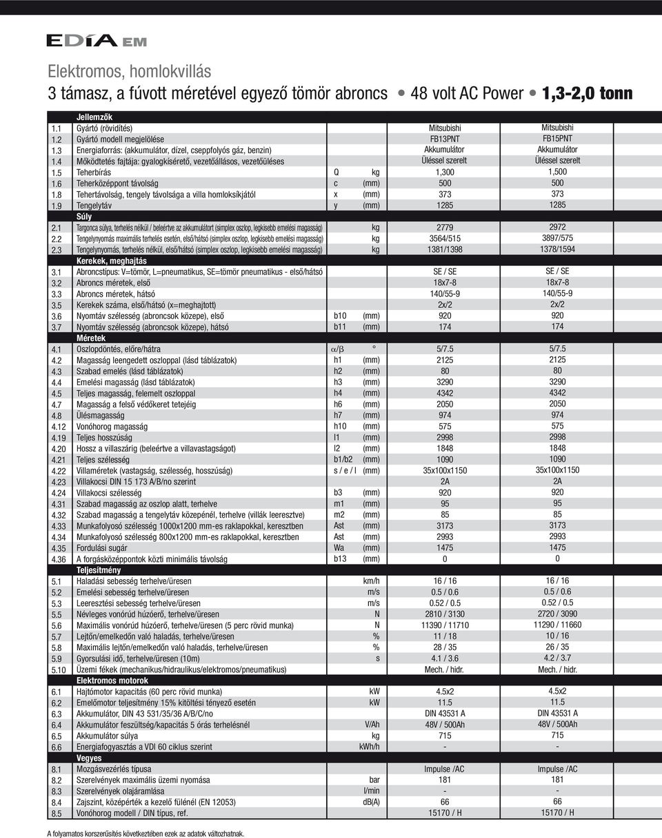 5 Jellemzők Gyártó (rövidítés) Gyártó modell megjelölése Energiaforrás: (akkumulátor, dízel, seppfolyós gáz, benzin) Mőködtetés fajtája: gyalogkísérető, vezetőállásos, vezetőüléses Teherbírás