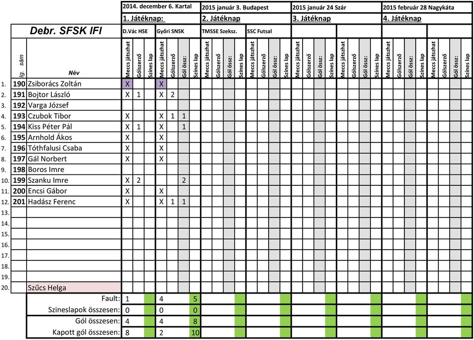 195 Arnhold Ákos X X 7. 196 Tóthfalusi Csaba X X 8. 197 Gál Norbert X X 9. 198 Boros Imre 10.