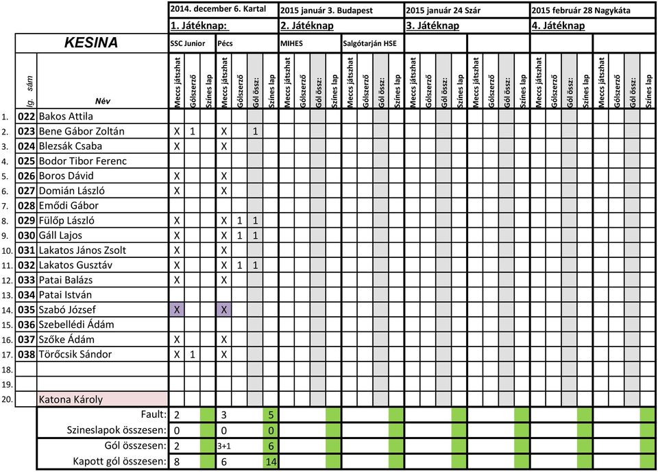 030 Gáll Lajos X X 1 1 10. 031 Lakatos János Zsolt X X 11. 032 Lakatos Gusztáv X X 1 1 12.