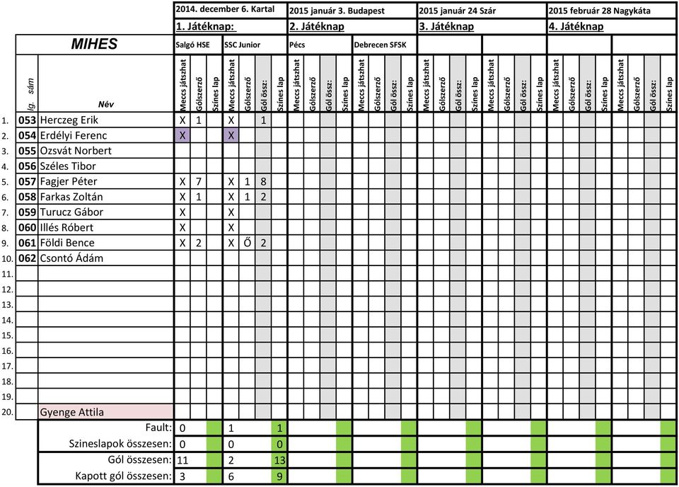059 Turucz Gábor X X 8. 060 Illés Róbert X X 9. 061 Földi Bence X 2 X Ő 2 10. 062 Csontó Ádám 11. 12.
