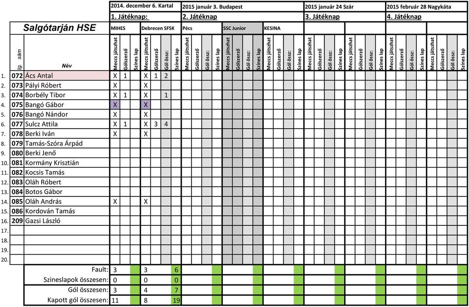 079 Tamás-Szóra Árpád 9. 080 Berki Jenő 10. 081 Kormány Krisztián 11. 082 Kocsis Tamás 12.