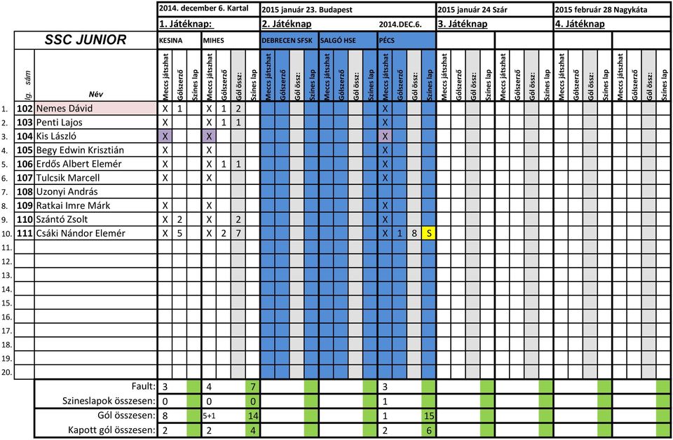 105 Begy Edwin Krisztián X X X 5. 106 Erdős Albert Elemér X X 1 1 X 6. 107 Tulcsik Marcell X X X 7. 108 Uzonyi András 8. 109 Ratkai Imre Márk X X X 9.
