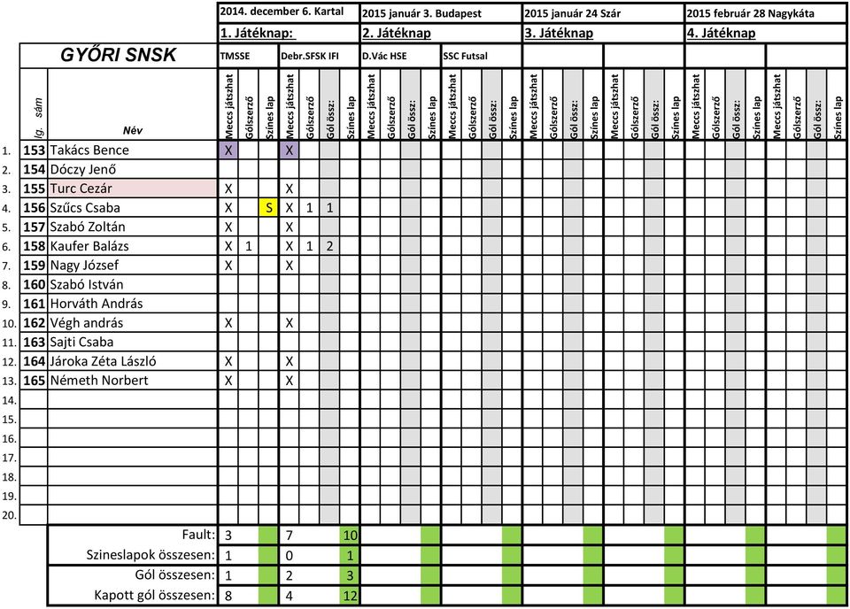 159 Nagy József X X 8. 160 Szabó István 9. 161 Horváth András 10. 162 Végh andrás X X 11. 163 Sajti Csaba 12.