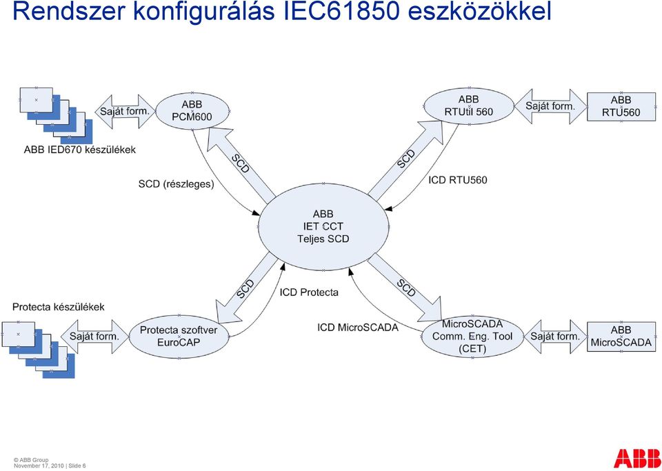 IEC61850