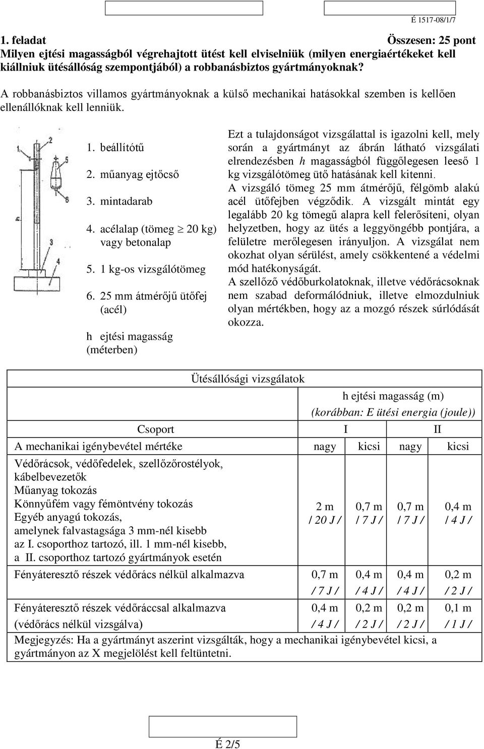 acélalap (tömeg 20 kg) vagy betonalap 5. 1 kg-os vizsgálótömeg 6.