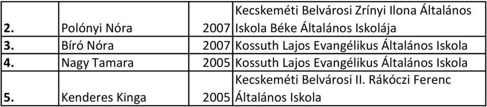 Bíró Nóra 2007 Kossuth Lajos Evangélikus Általános Iskola 4.