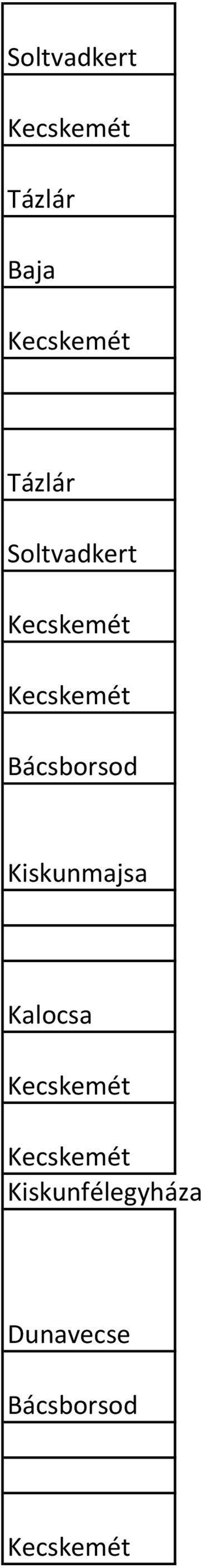 Kiskunmajsa Kalocsa