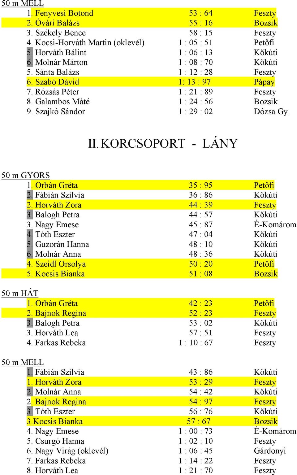 Szajkó Sándor 1 : 29 : 02 Dózsa Gy. II. KORCSOPORT - LÁNY 1. Orbán Gréta 35 : 95 Petőfi 2. Fábián Szilvia 36 : 86 Kőkúti 2. Horváth Zora 44 : 39 Feszty 3. Balogh Petra 44 : 57 Kőkúti 3.