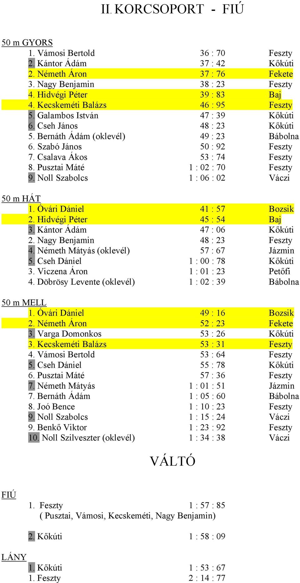 Csalava Ákos 53 : 74 Feszty 8. Pusztai Máté 1 : 02 : 70 Feszty 9. Noll Szabolcs 1 : 06 : 02 Váczi 1. Óvári Dániel 41 : 57 Bozsik 2. Hidvégi Péter 45 : 54 Baj 3. Kántor Ádám 47 : 06 Kőkúti 2.