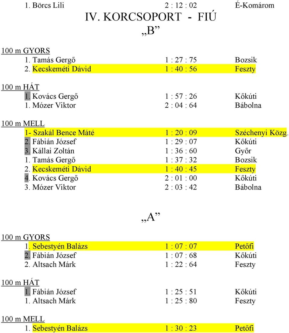 Tamás Gergő 1 : 37 : 32 Bozsik 2. Kecskeméti Dávid 1 : 40 : 45 Feszty 4. Kovács Gergő 2 : 01 : 00 Kőkúti 3. Mózer Viktor 2 : 03 : 42 Bábolna A 1.