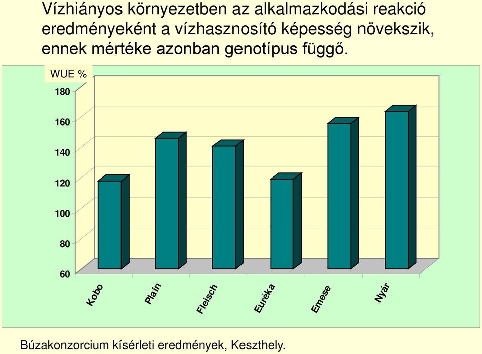 genotípus függő.