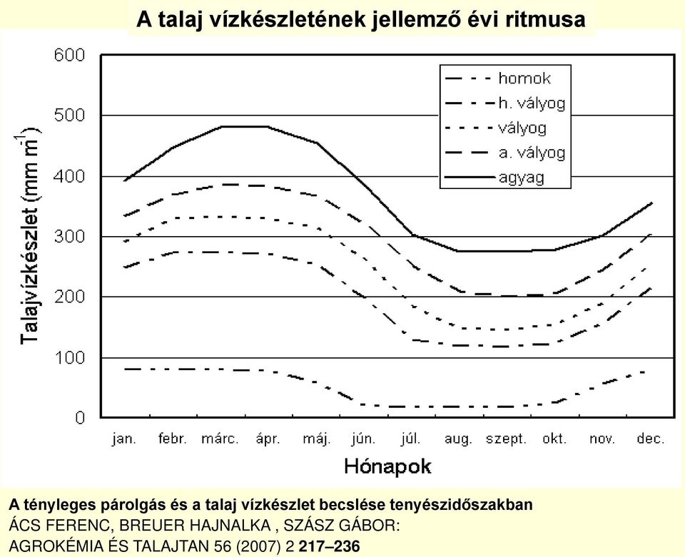 tenyészidőszakban ÁCS FERENC, BREUER HAJNALKA,