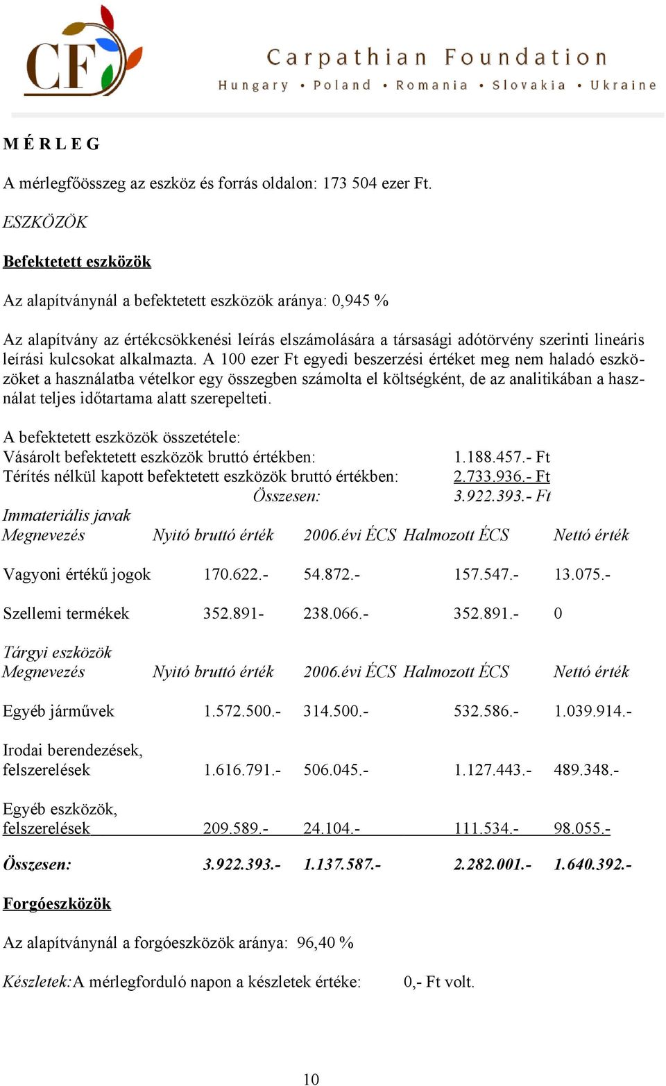 alkalmazta.