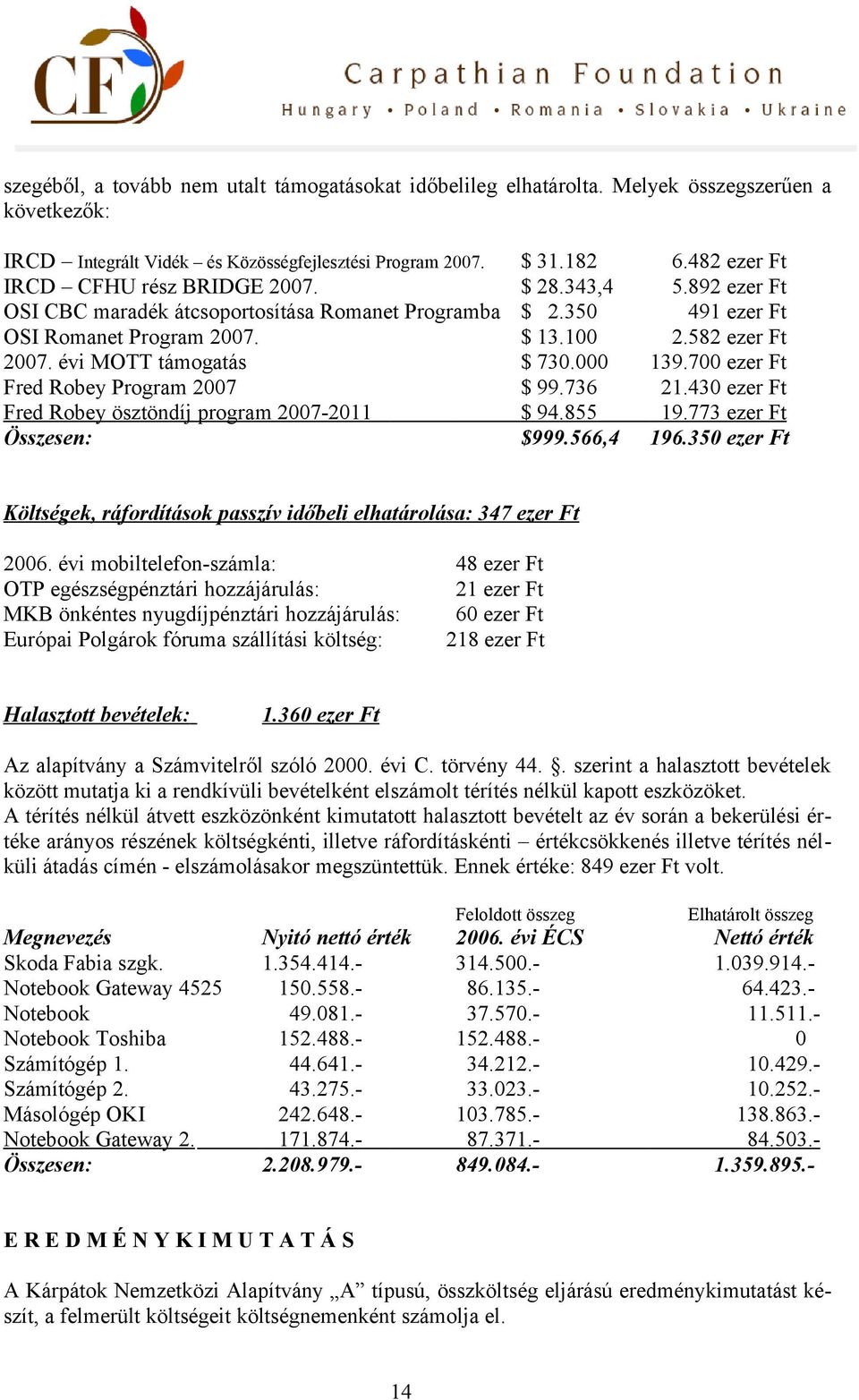 évi MOTT támogatás $ 730.000 139.700 ezer Ft Fred Robey Program 2007 $ 99.736 21.430 ezer Ft Fred Robey ösztöndíj program 2007-2011 $ 94.855 19.773 ezer Ft Összesen: $999.566,4 196.