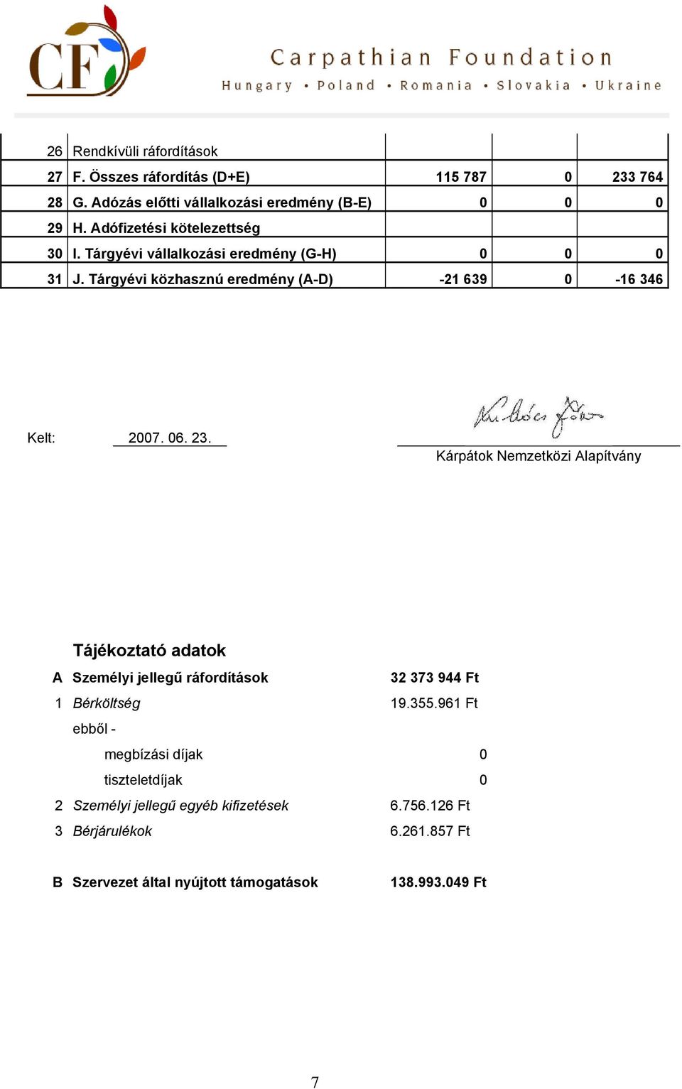 23. Kárpátok Nemzetközi Alapítvány Tájékoztató adatok A Személyi jellegű ráfordítások 32 373 944 Ft 1 Bérköltség 19.355.