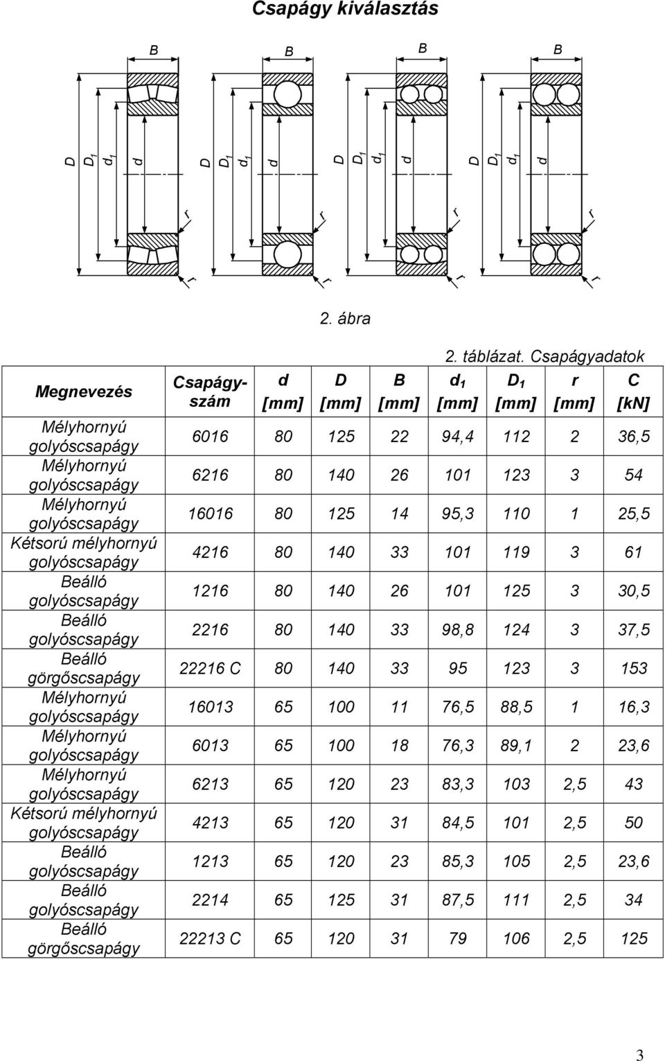 Mélyhonyú Mélyhonyú étsoú mélyhonyú eálló eálló eálló gögőscsaágy Csaágyszám. táblázat.